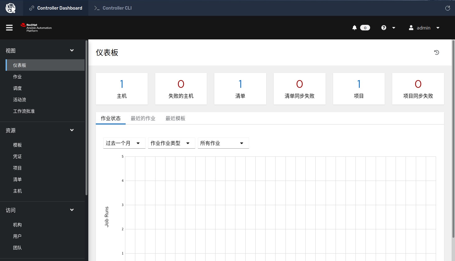 Automation controller - overview